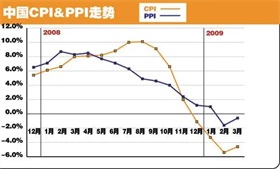 分子高激发态漫游反应通道被发现