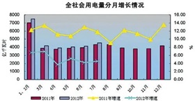 数字消费的四个特征